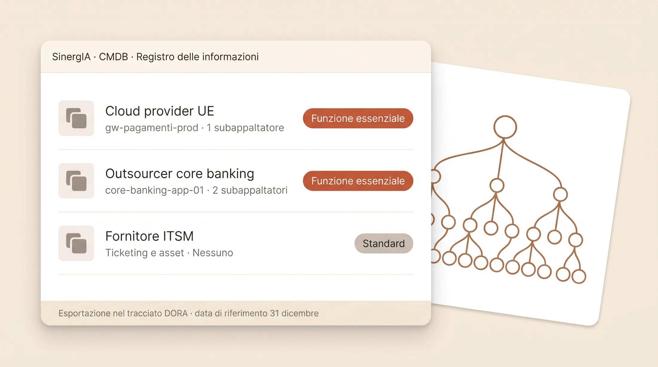 Registro delle informazioni con fornitori, funzioni essenziali e catena dei subappalti.